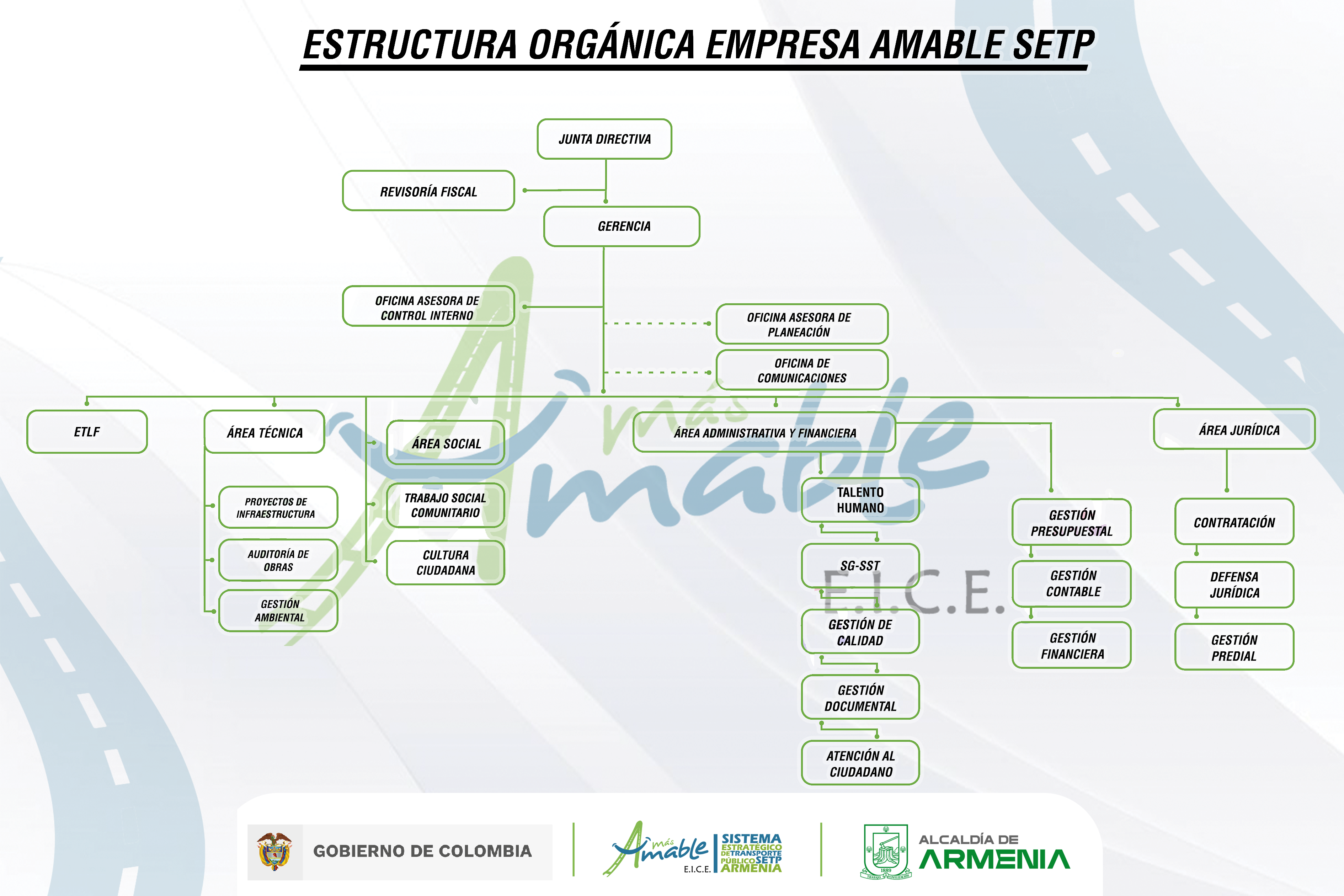 organigrama NUEVO